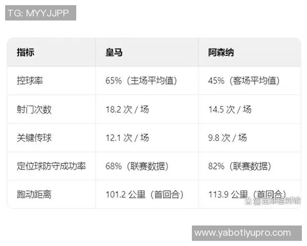 本赛季五大联赛场均积分排行榜拜仁领跑皇马阿森纳紧随其后巴黎表现不佳排第十二 本赛季五大联赛场均积分排行榜拜仁领跑皇马阿森纳紧随其后巴黎表现不佳排第十二